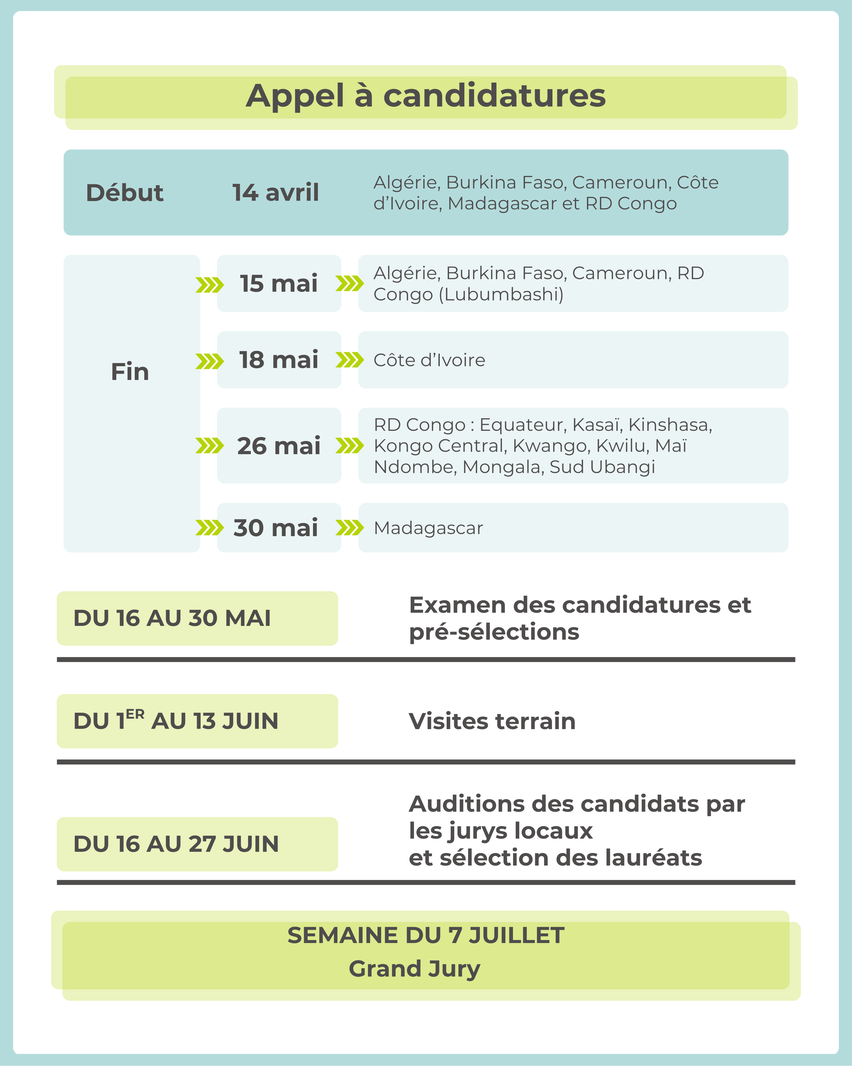 Calendrier Prix Pierre Castel 2025